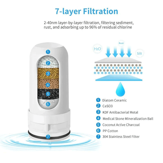Filtro purificador de agua innovagizmo, muestra el dispositivo con membranas y componentes de filtración visibles.