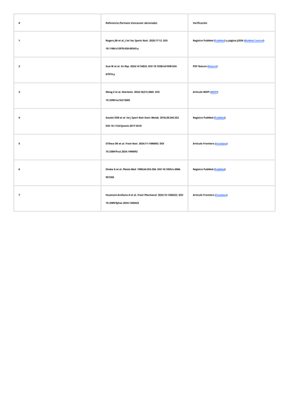 R1 EFNE – Pre Entrenamiento con Cafeína y Potenciadores de Rendimiento