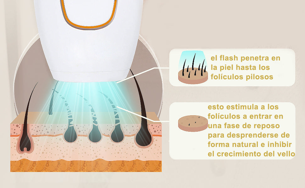 Depiladora IPL Láser – Tecnología Profesional de Depilación en Casa