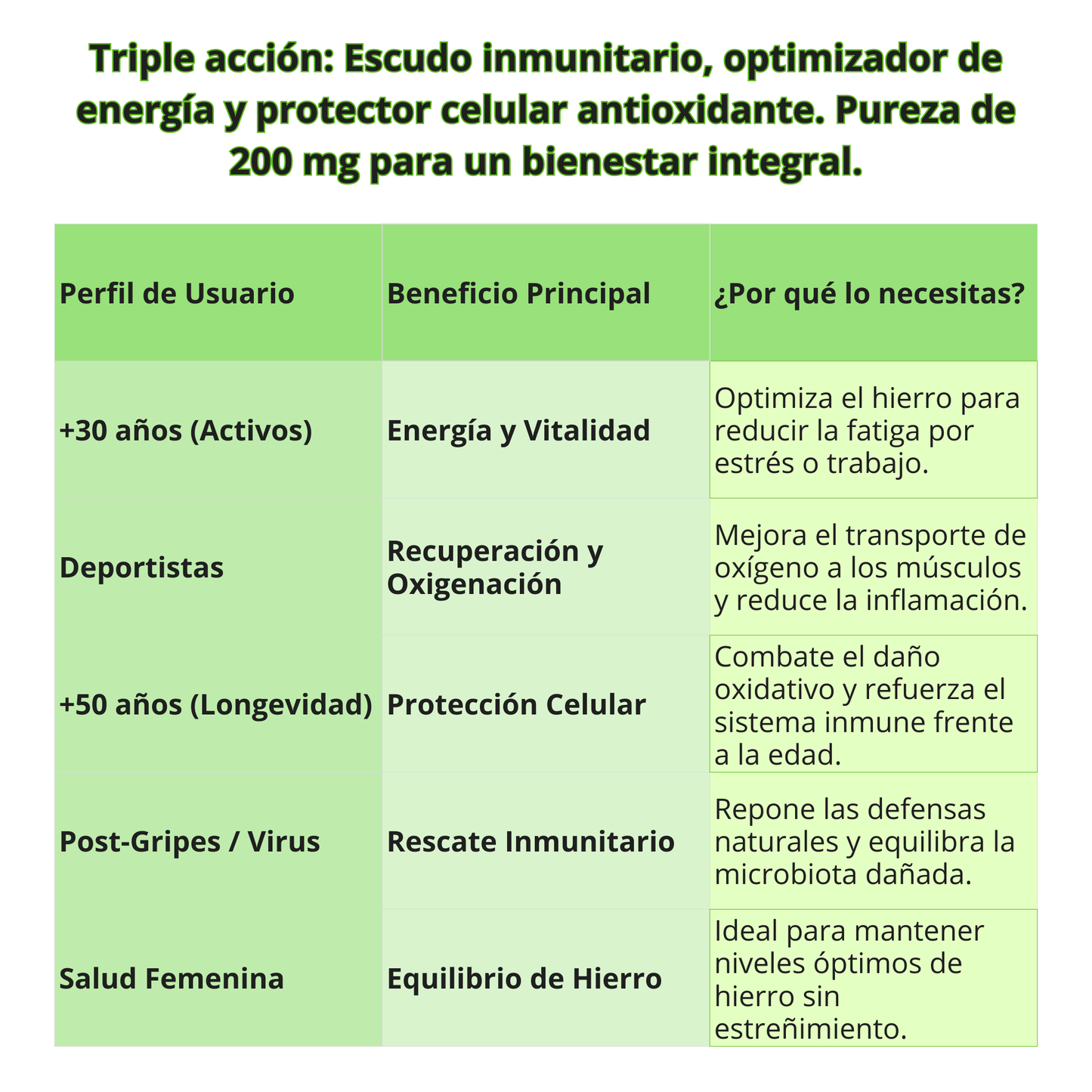 Lactoferrina 200 mg EFNE – El Elixir de Protección Celular e Inmune