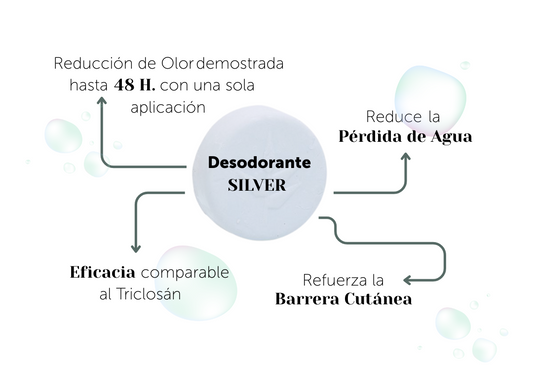 Recambio de desodorante en crema Silver Touch de BANBU, envase compacto y con textura cremosa para protección duradera