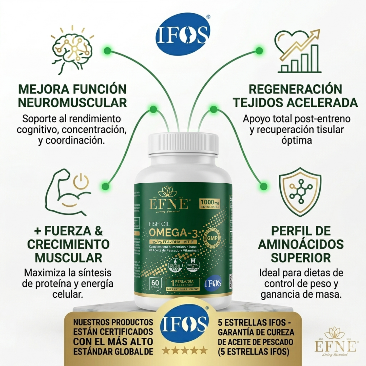 Suplemento de Omega-3 EFNE con 1000mg, alta concentración de EPA y DHA, certificado IFOS 5 estrellas, en envase con cápsulas.