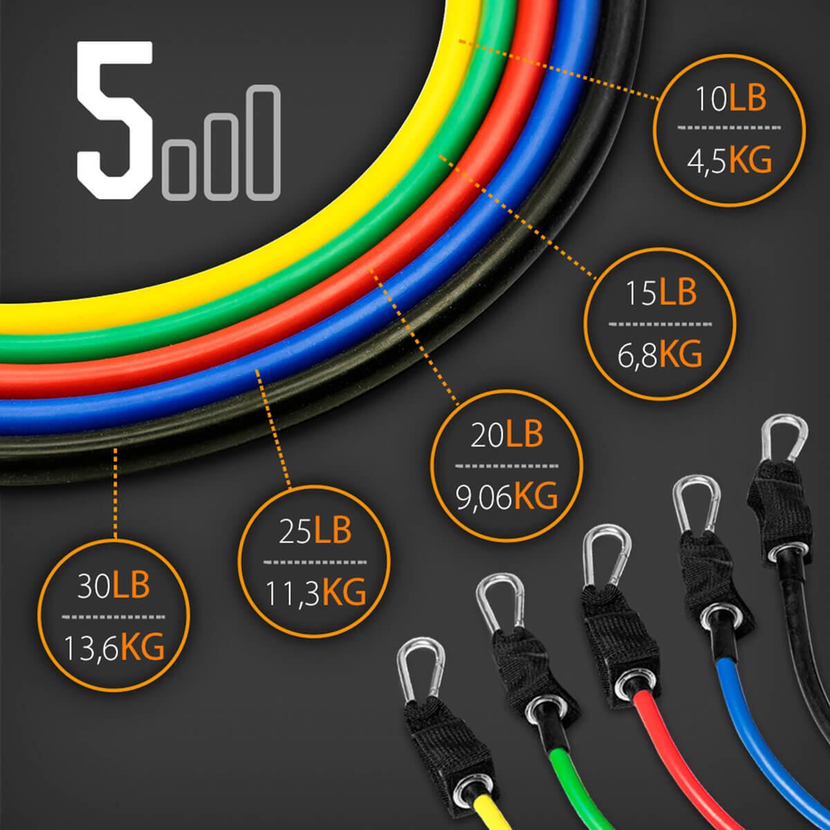 Set de 12 bandas de resistencia innovagizmo con 5 niveles de 10 a 30 lb, cinta elástica para ejercicio y entrenamiento físico.