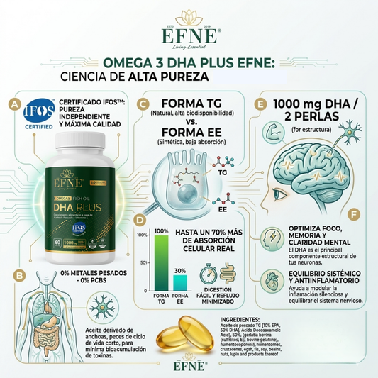Perlas de Omega 3 DHA Plus EFNE con certificación IFOS, forma de triglicérido, beneficios para la salud cerebral y cardiovascular.