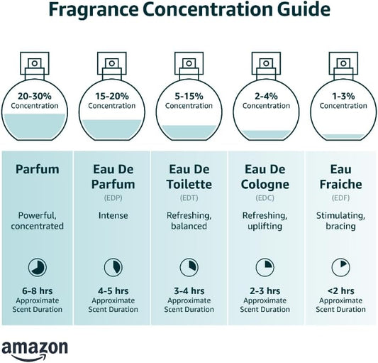 Perfume Homem EDP Lattafa Confidential Platinum (100 ml)