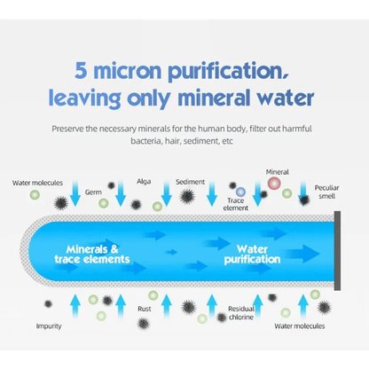 Filtro purificador de agua innovagizmo, muestra el cartucho y componentes en un entorno doméstico limpio y moderno