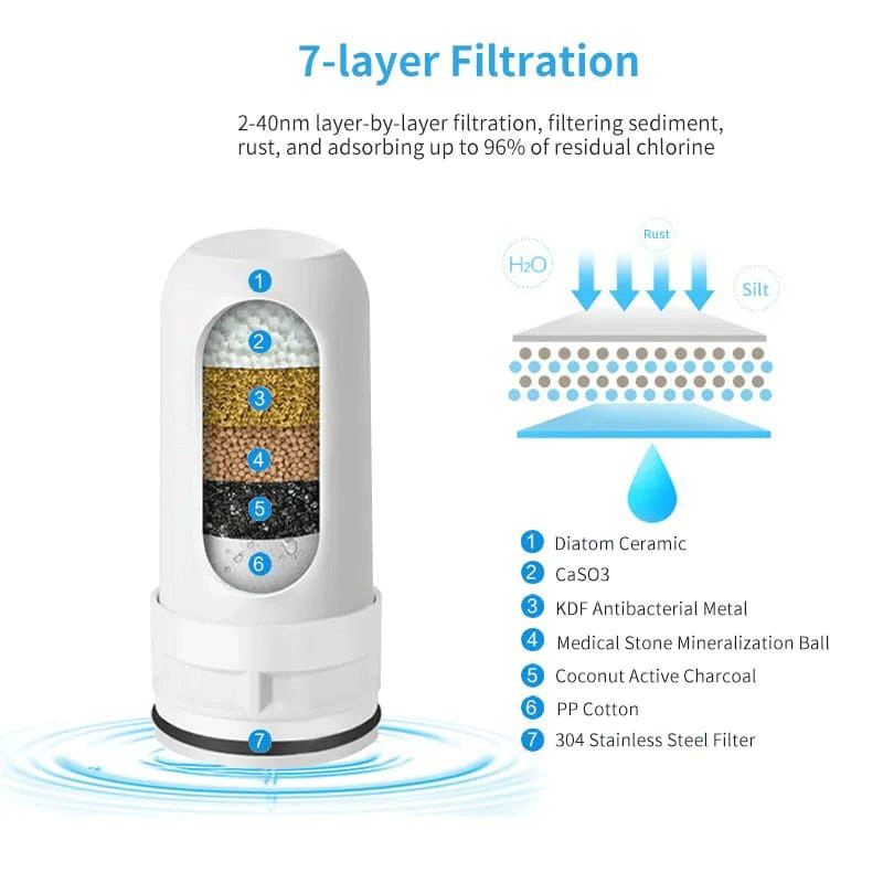 Filtro purificador de agua innovagizmo de innovagizmo.com, con cartucho y sistema de filtración visible en la imagen.