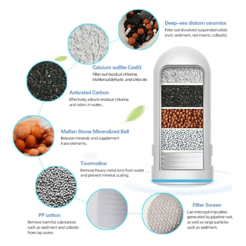 Filtro purificador de agua innovagizmo de innovagizmo.com, visible en la imagen con componentes de filtrado y carcasa blanca.