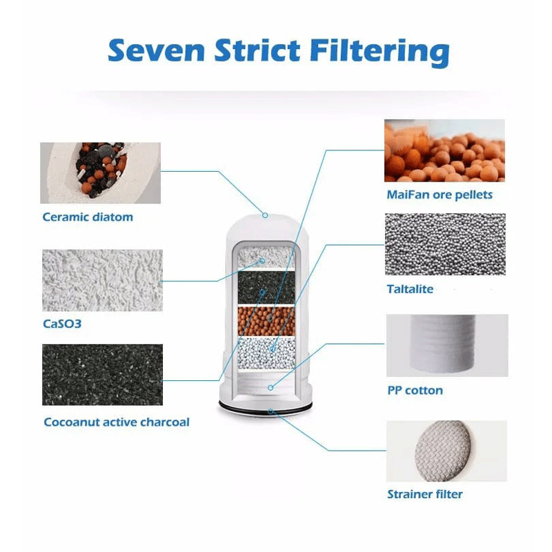 Purificador de agua de 7 capas<